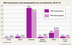 graph showing APS suspensions