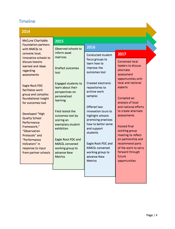 New Metrics Final Report cover