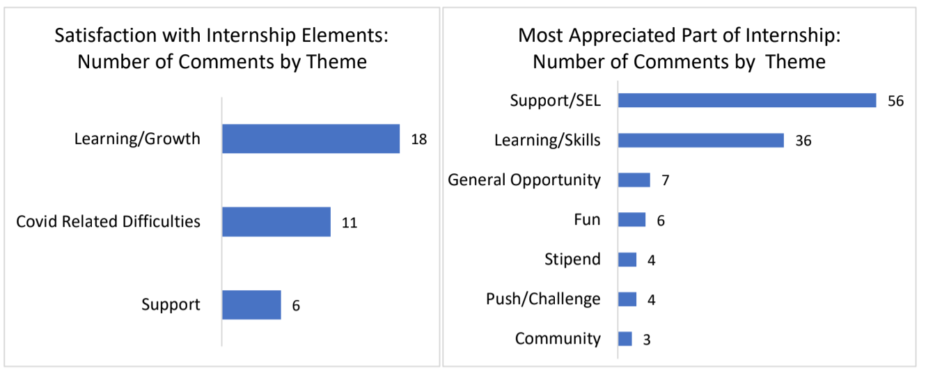 SEL satisfaction graphs