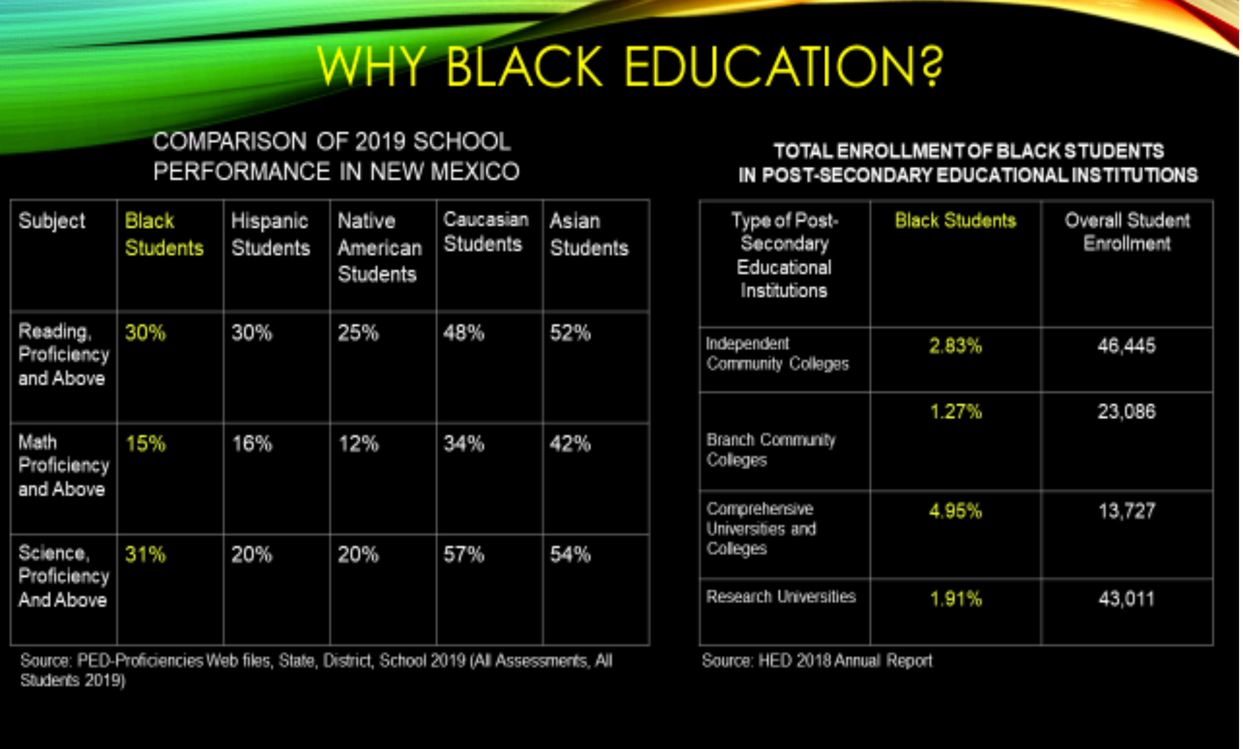 Why Black education infographic