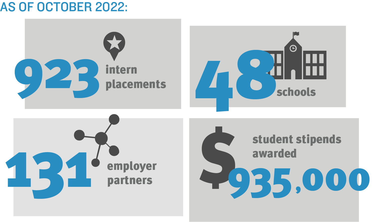 X3_infographic October 22