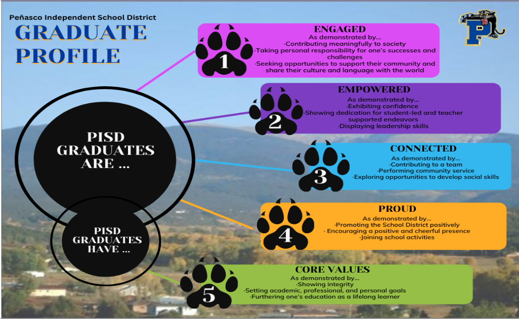 Infographic of The Making of a Graduate Profile: Peñasco School District