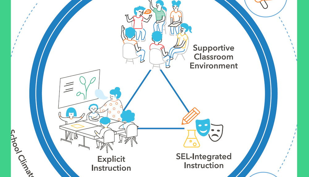 July 2019 Envision Equity