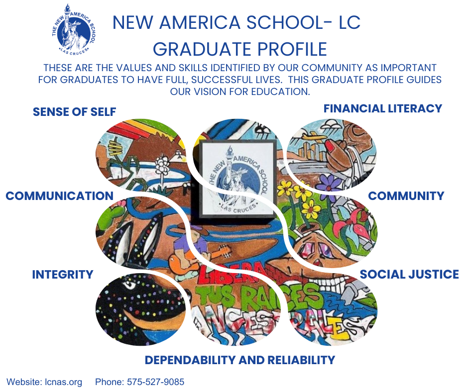 Graduate Profile values and skills: Sense of self communication integrity dependability and reliability financial literacy community social justice